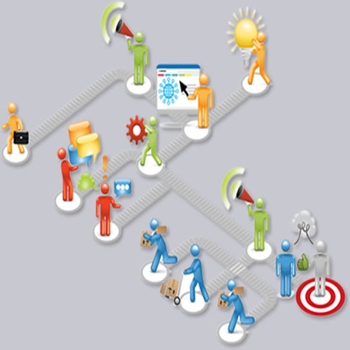 Business Development Group